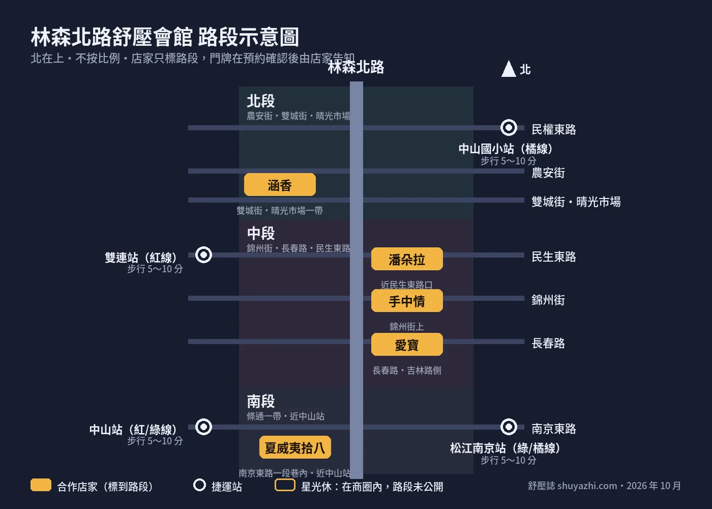 林森北路舒壓會館路段示意圖:南段條通、中段錦州街長春路民生東路、北段農安街雙城街與四個捷運站